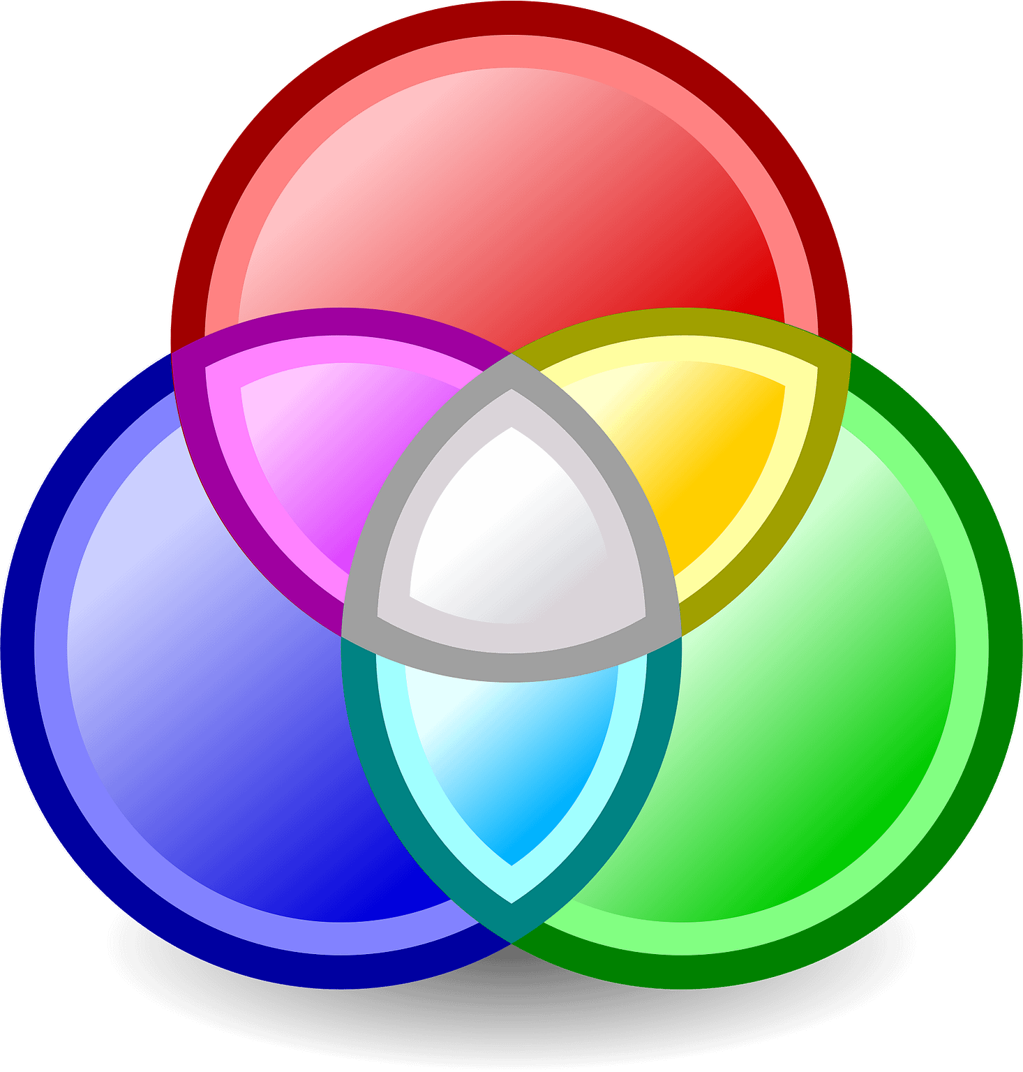 Venn Diagram