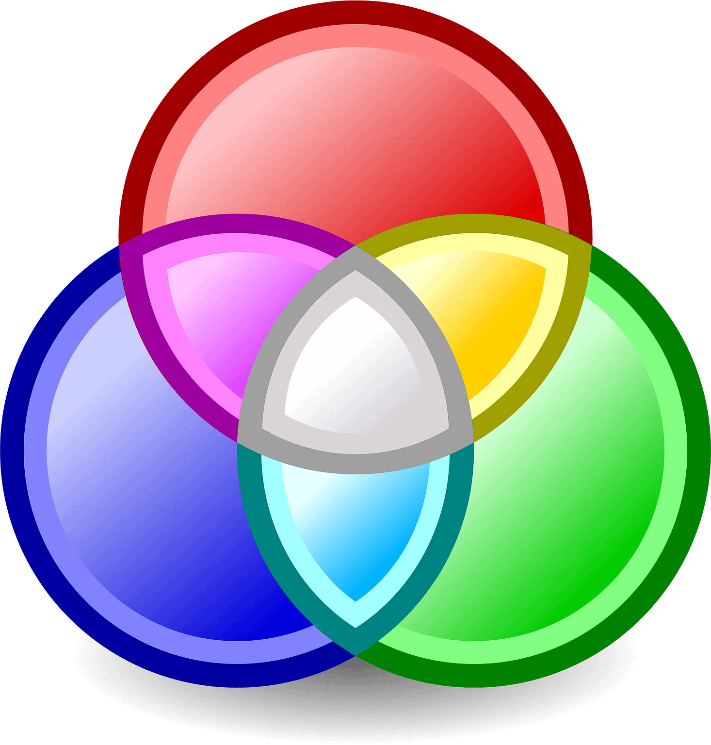 Venn Diagram